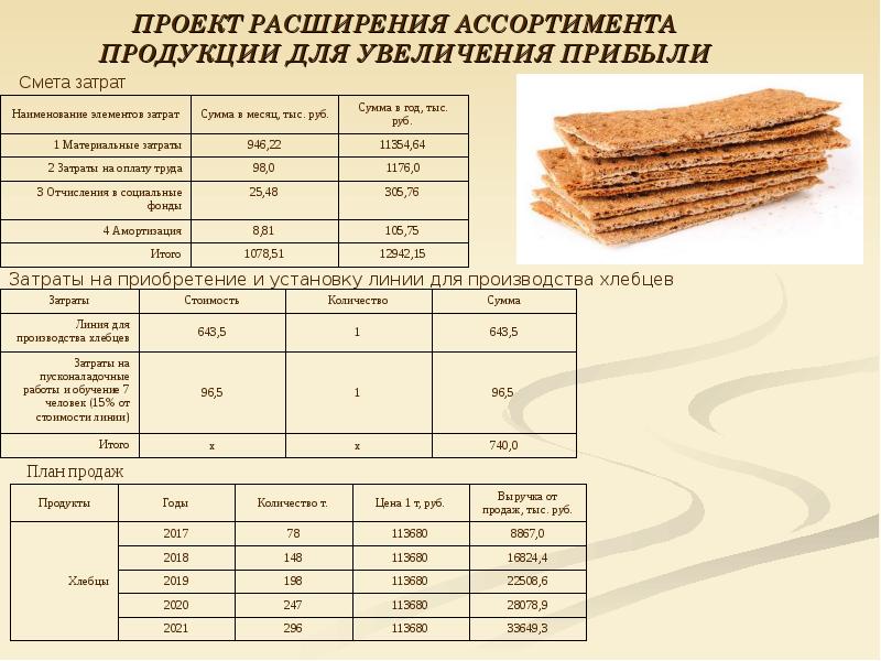 Договор купли продажи хлеба и хлебобулочных изделий образец