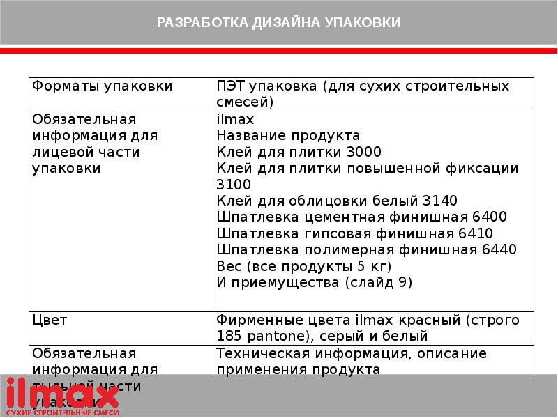 Бриф на разработку презентации