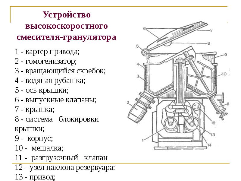 Как выглядит грануляция раны фото