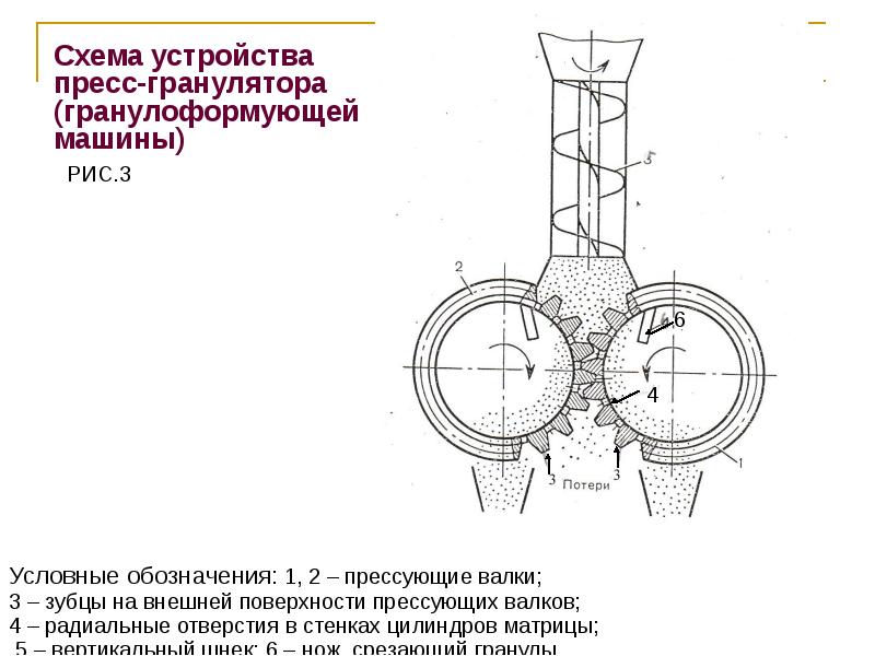 Условные обозначения: 1, 2 – прессующие валки;
3 – зубцы Условные обозначения: 1, 2 – прессующие валки;
3 – зубцы