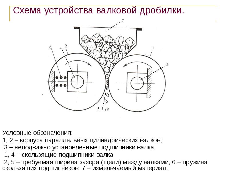 Условные обозначения:
1, 2 – корпуса параллельных цилиндрических валков;
Условные обозначения:
1, 2 – корпуса параллельных цилиндрических валков;
