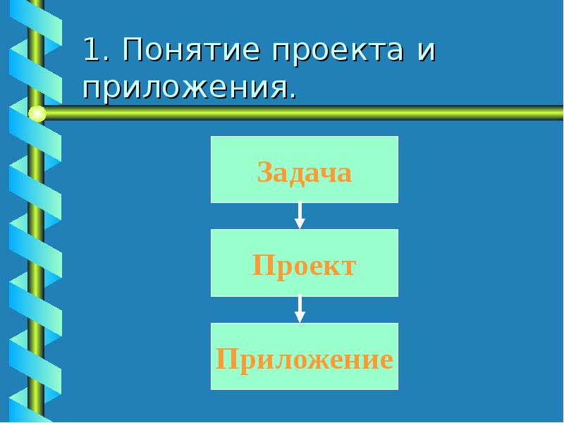 Понятие проекта реферат