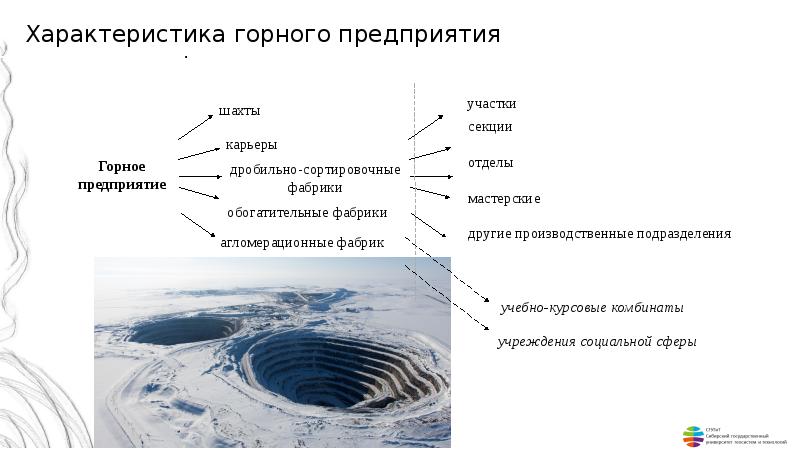 Характеристика горных условий. Особенности горных предприятий. Характеристика горного предприятия. Горные ресурсы охарактеризовать. Характеристика добывающих предприятий.