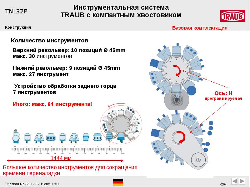 Количество инструментов. Оси в программировании.