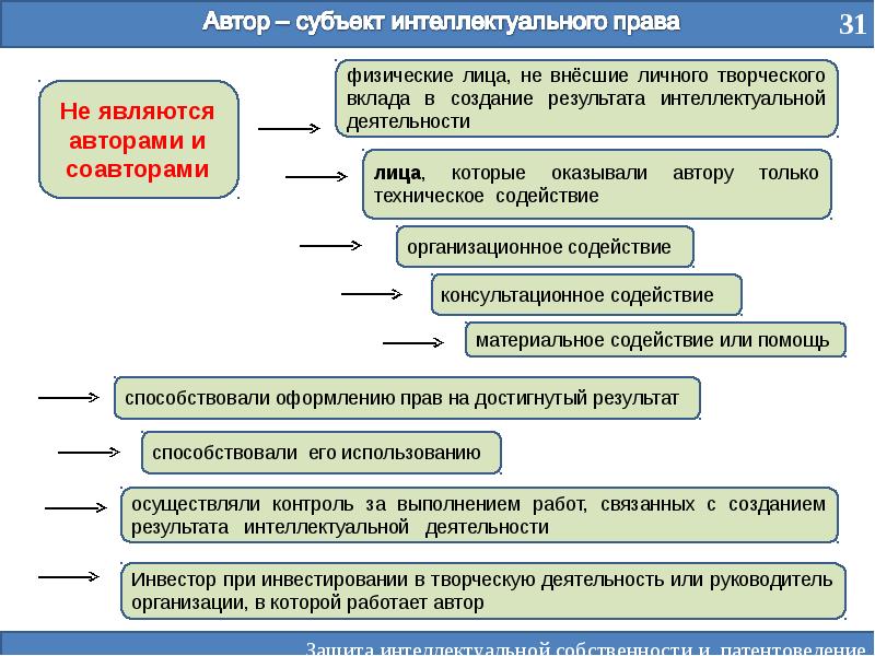 Интеллектуальная собственность проект