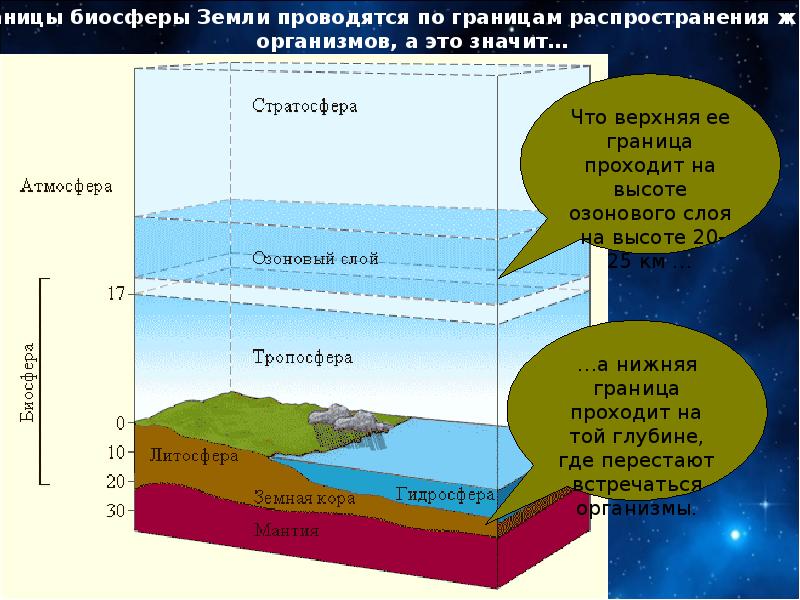 Схема сфер земли