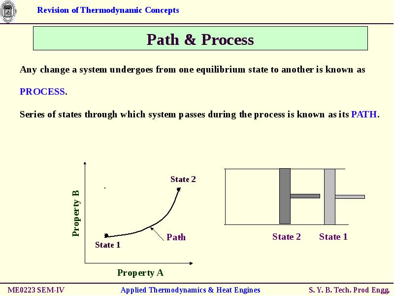 C process path