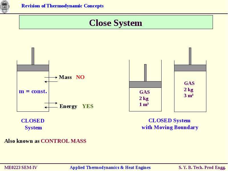 Revision Of Thermodynamic Concepts S.