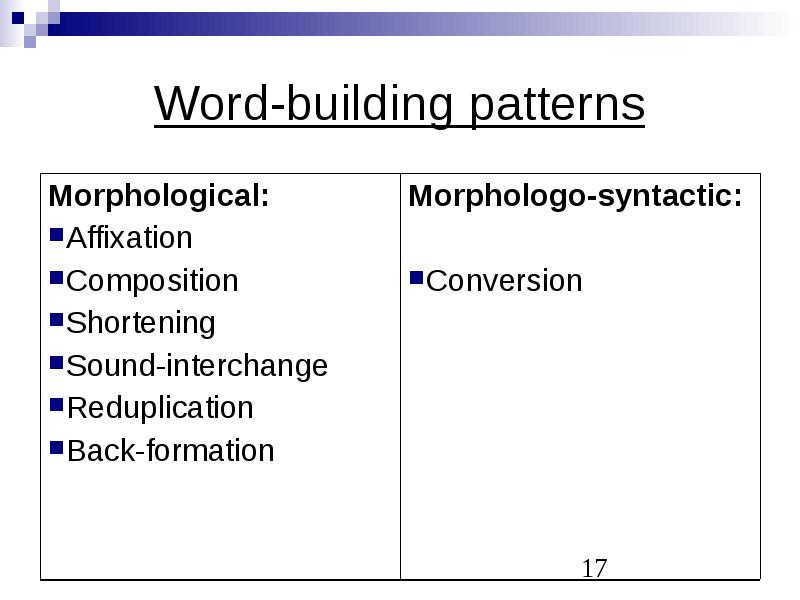 Word building. Word building patterns. Words and buildings. Conversion Word building. Morphological structure of the Word.