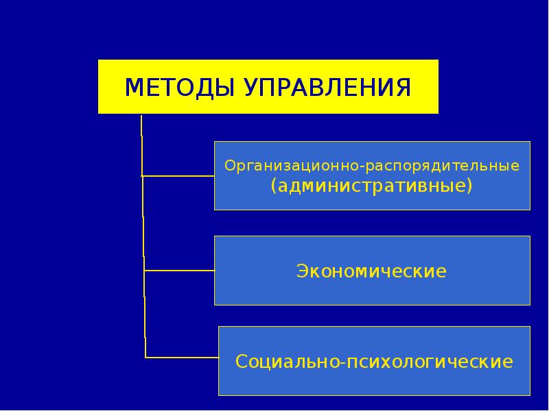 Проект как объект управления презентация