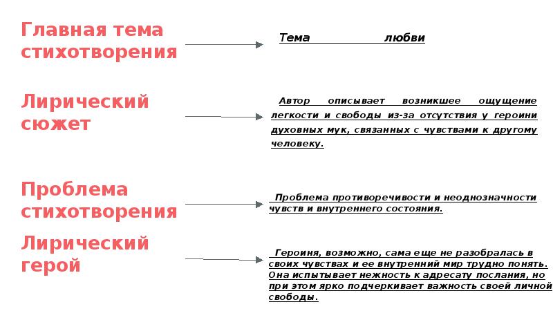 Анализ стихотворения стихи к блоку цветаева по плану