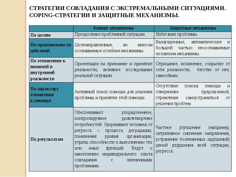 Презентация психология экстремальных ситуаций