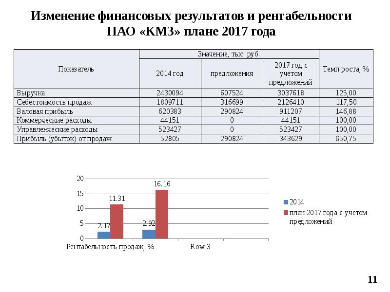 Повышение рентабельности. Рентабельность машиностроительного предприятия. Рентабельность машиностроения. Показатели рентабельности в машиностроении. Резервы и пути повышения рентабельности предприятия.