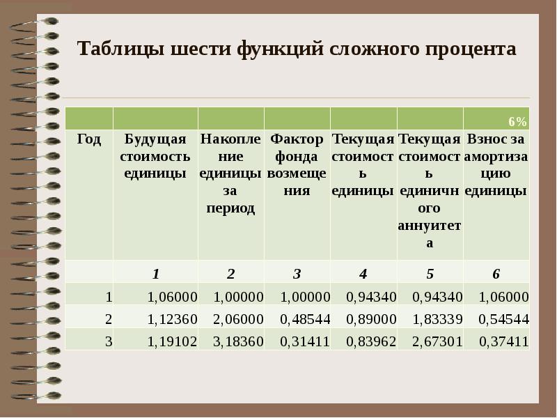 Временная оценка денежных потоков презентация