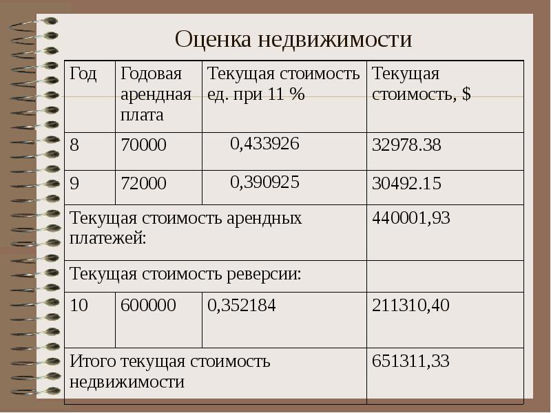 Оценка недвижимости презентация