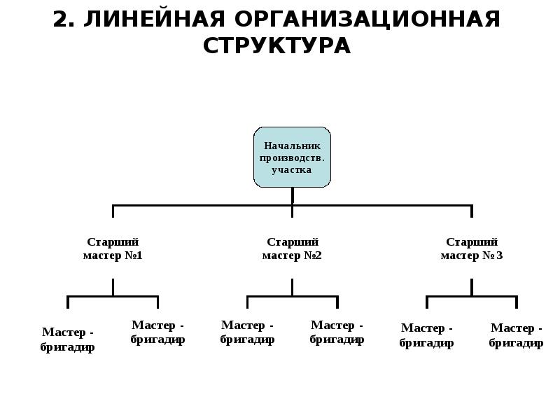 Горизонтальная структура