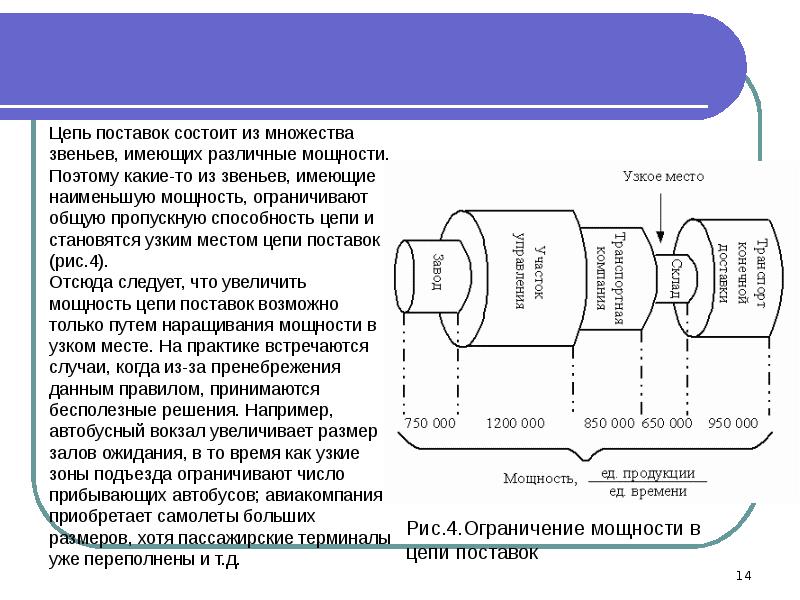 Узкое место