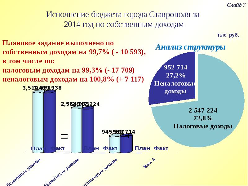 Презентация отчет об исполнении бюджета