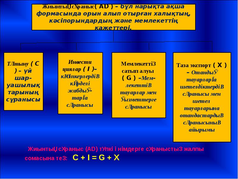 Сұраныстар 10 сынып информатика презентация