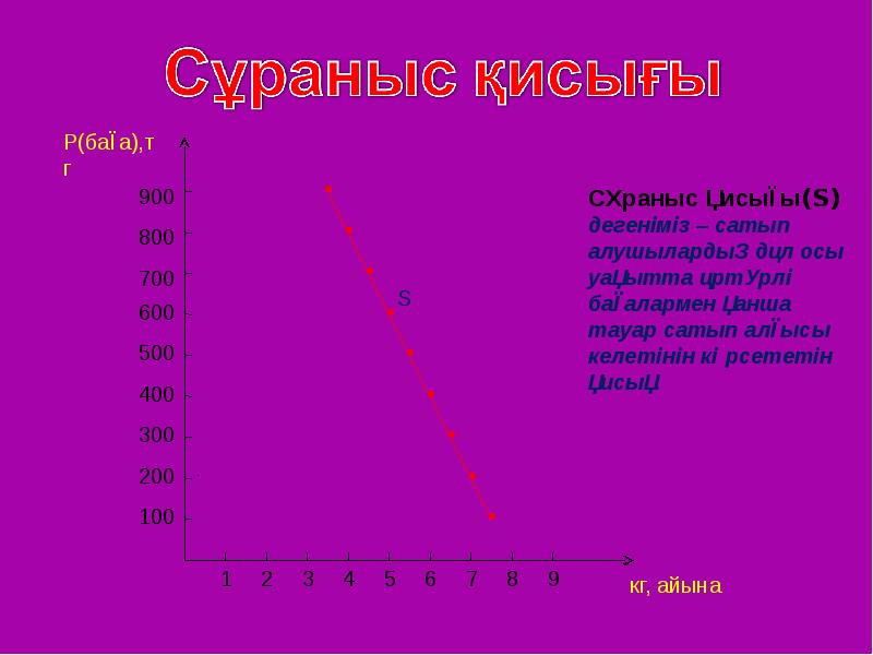 Сұраныс пен ұсыныс презентация