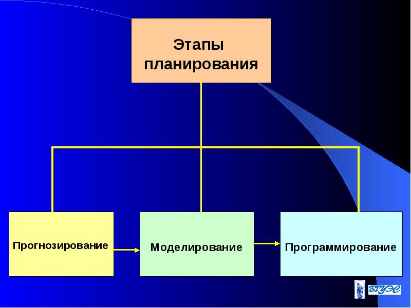 Презентация на тему прогнозирование и планирование