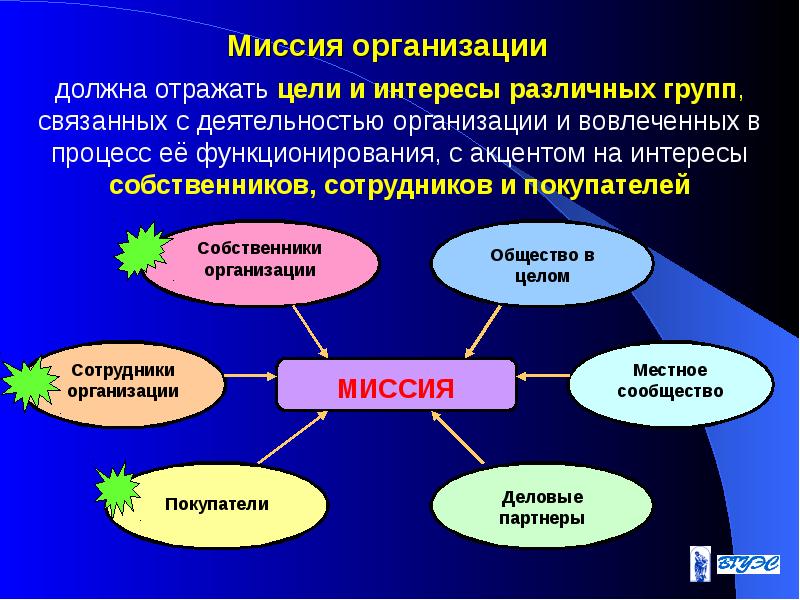 В качестве результата проекта могут выступать