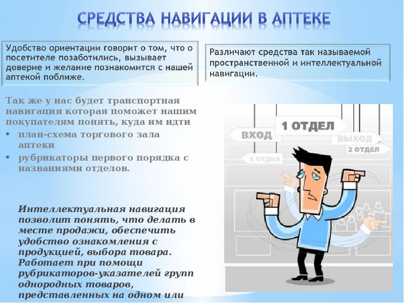 Бизнес план аптека презентация