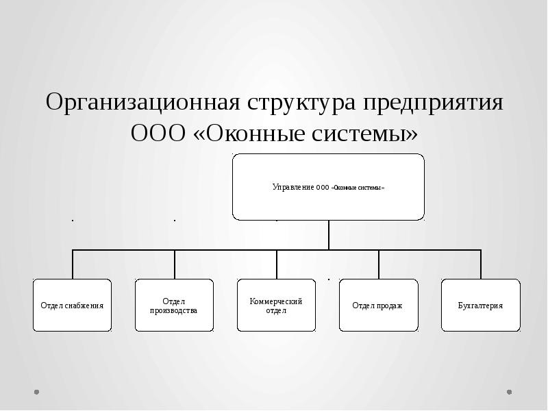 Образец описание структуры предприятия