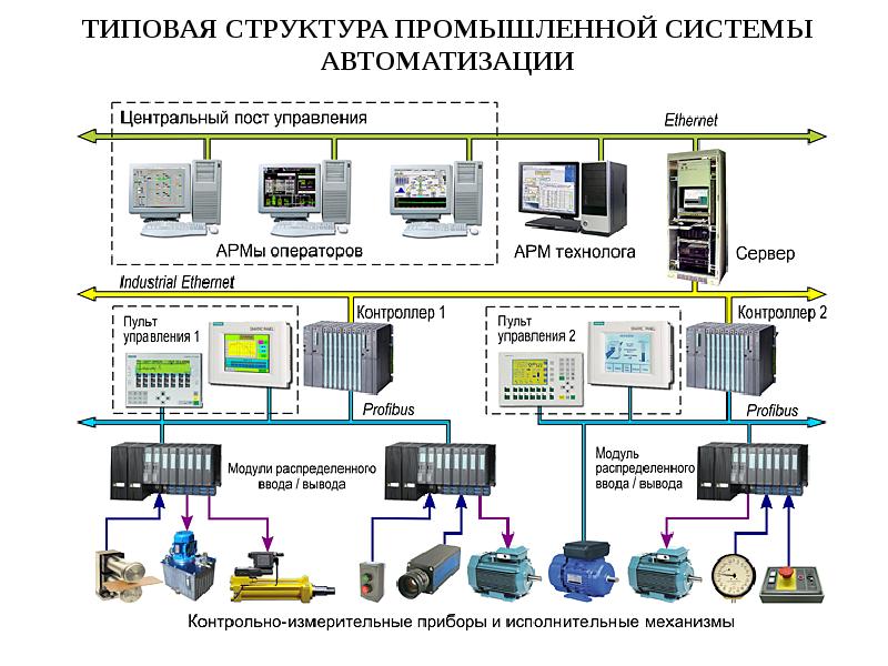 Производственные проекты примеры