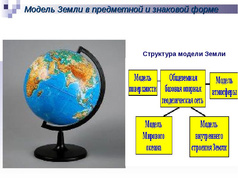 Примеры земли. Модели земли примеры. Существующие модели земли. Информационная модель земли. Модели земли Информатика.