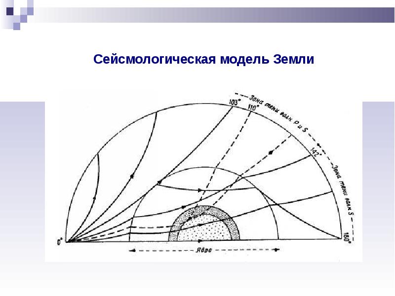 Закономерность развитие природы