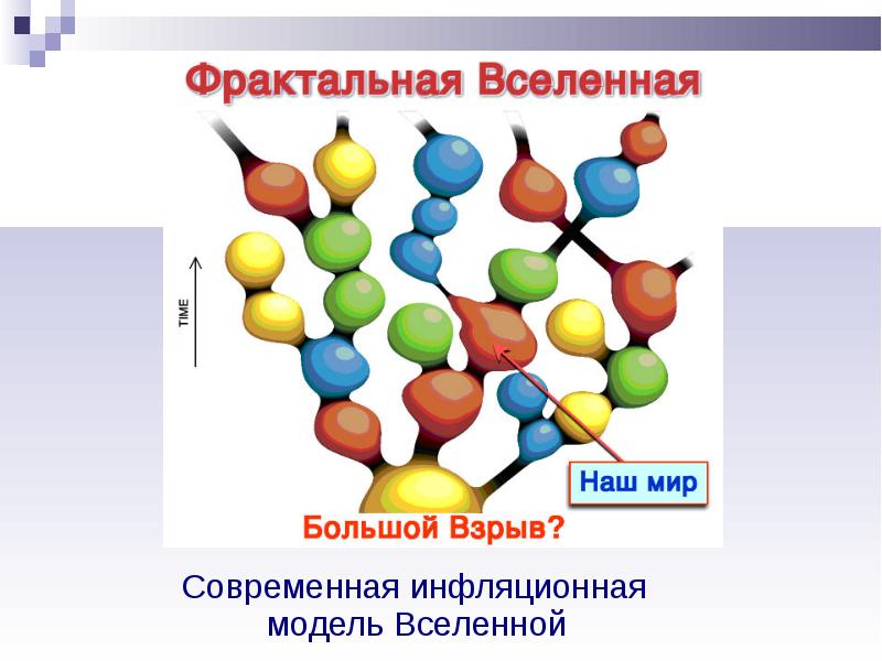 Закономерности развития природы и общества