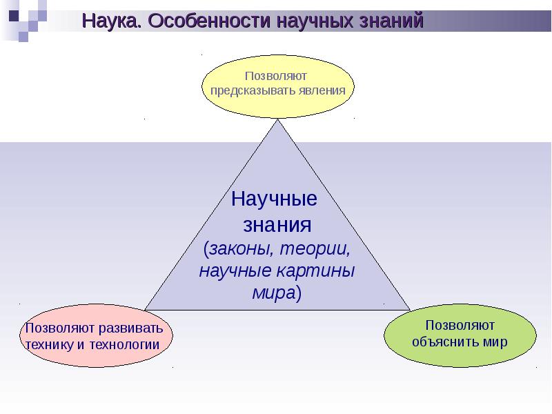 Общенаучная картина мира