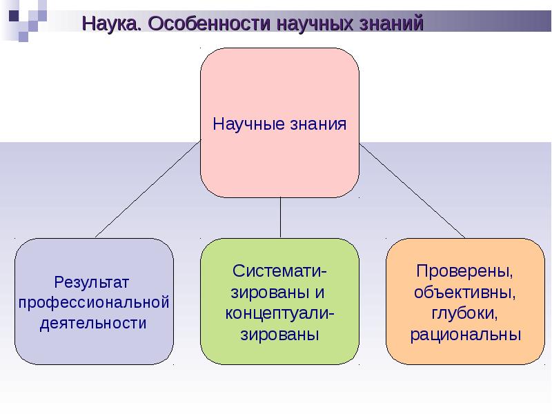 Общенаучная картина мира