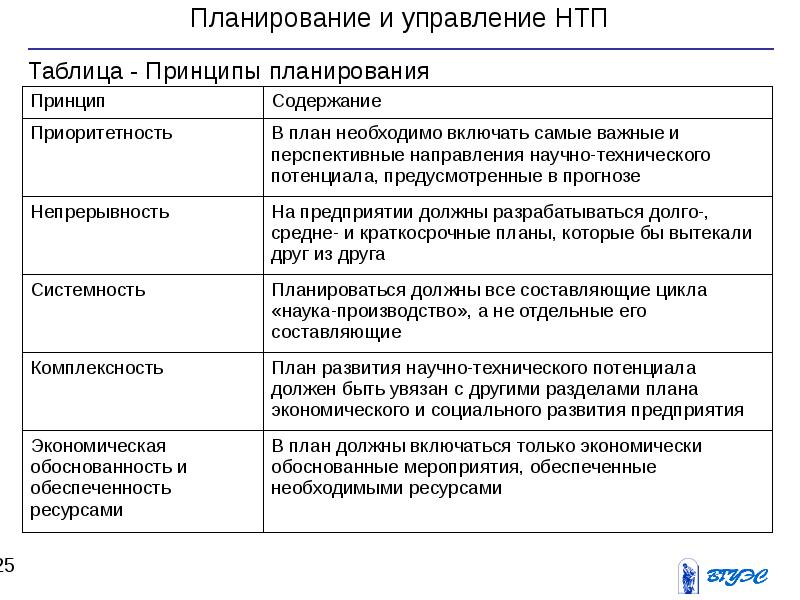 Цели научно технического развития