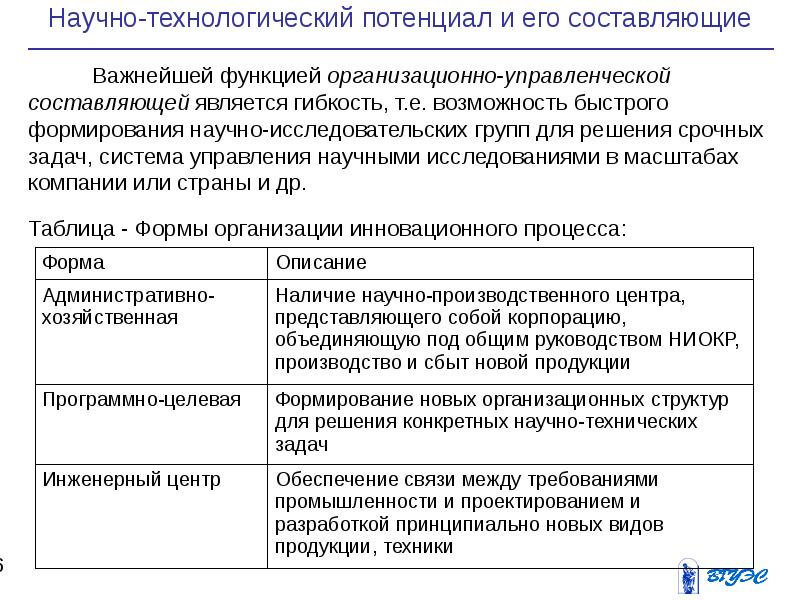 Научный потенциал организации