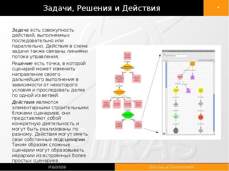 Сценарии решения проблем. Блоки в сценарии. Действие задачи бывает. «Интеллектуализация» ГИС. Статистика задачи схема.