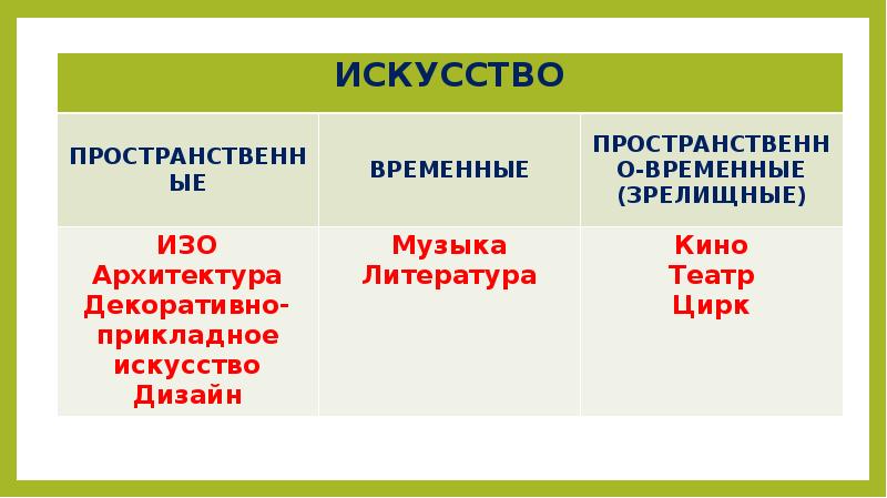 Пространственно временное искусство кино изо 8 класс презентация