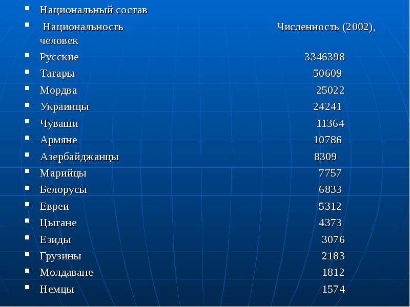 Состав национальность