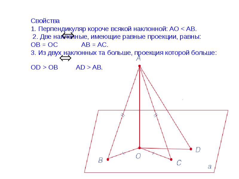 2 перпендикуляра к 1 плоскости