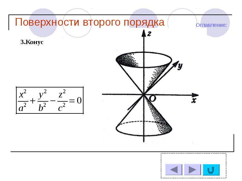 Поверхности второго порядка презентация