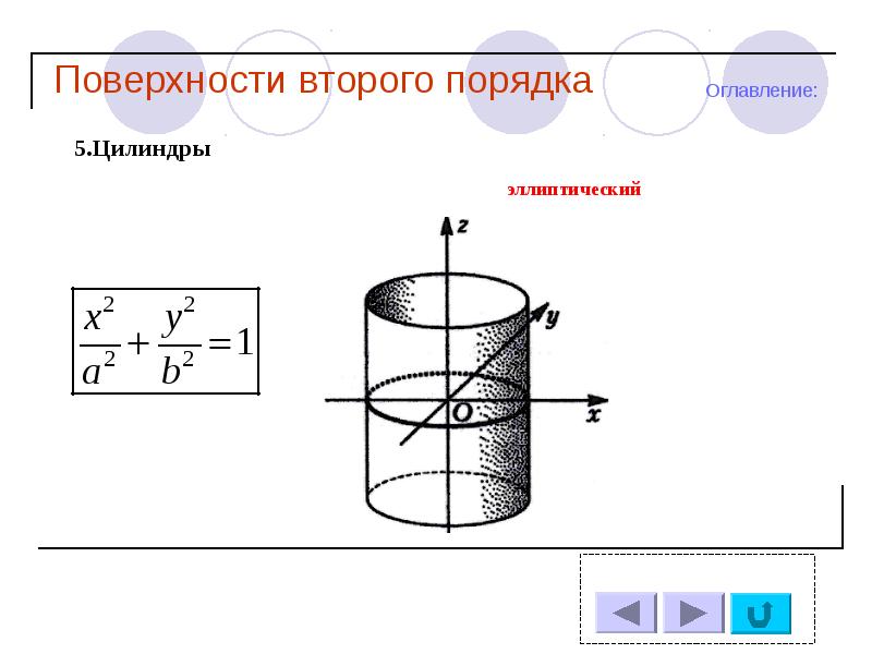 Линии и поверхности второго порядка презентация