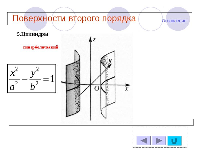 Линии и поверхности второго порядка презентация