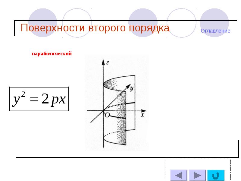 Все поверхности второго порядка таблица с рисунками