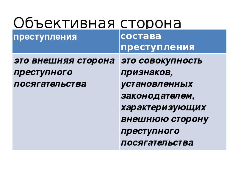 Факультативная сторона объективной стороны. Объективная сторона преступления. Признаки объективной стороны состава преступления. Внешняя объективная сторона преступления. Обязательные и факультативные признаки объективной стороны.