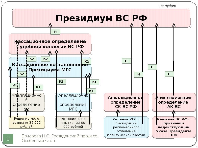 Система удобрений под сою. Приготовление сои схема. Сорта сои. Система сою. Хранение семян сои.