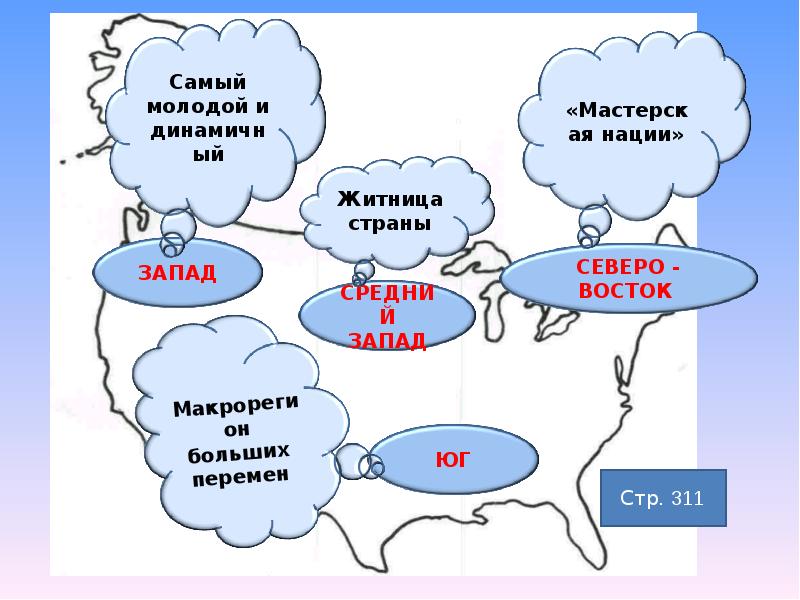 Макрорегионы сша презентация