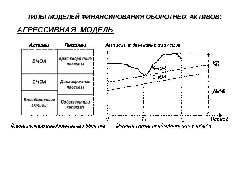 Управление оборотным капиталом презентация