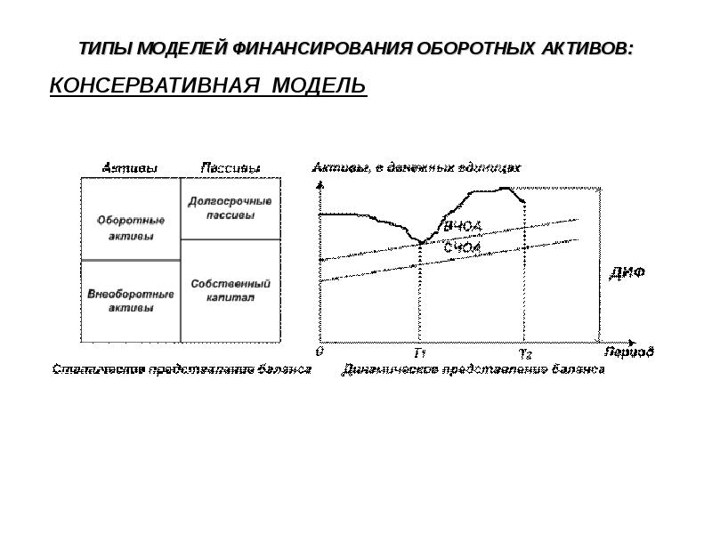 Управление оборотным капиталом презентация