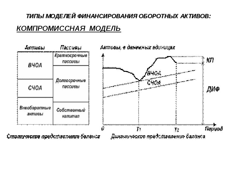 Управление оборотным капиталом презентация